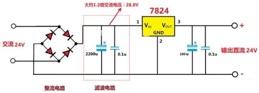 橋式整流交流轉直流24V